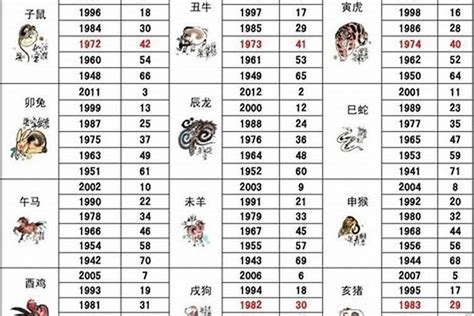 屬羊的方位|属羊最佳住房楼层和风水方位